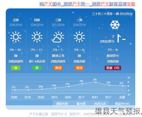 雄县天气预报,