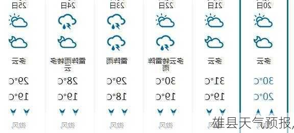 雄县天气预报,