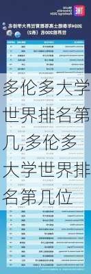 多伦多大学世界排名第几,多伦多大学世界排名第几位