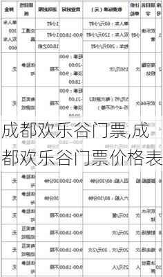 成都欢乐谷门票,成都欢乐谷门票价格表