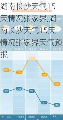 湖南长沙天气15天情况张家界,湖南长沙天气15天情况张家界天气预报