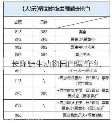 长隆野生动物园门票价格,