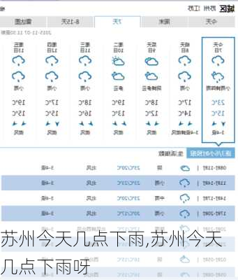 苏州今天几点下雨,苏州今天几点下雨呀