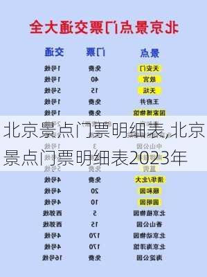 北京景点门票明细表,北京景点门票明细表2023年