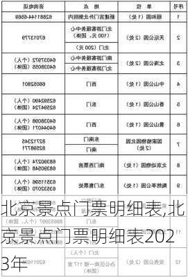 北京景点门票明细表,北京景点门票明细表2023年