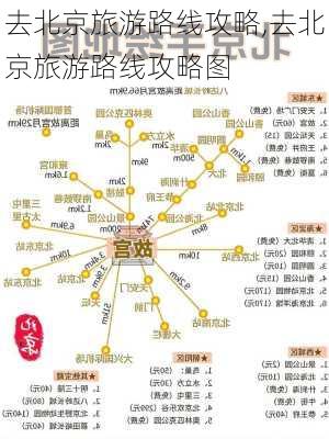 去北京旅游路线攻略,去北京旅游路线攻略图