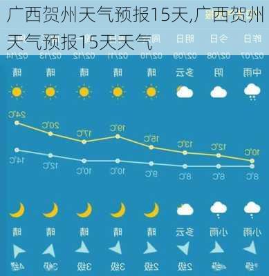 广西贺州天气预报15天,广西贺州天气预报15天天气