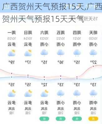 广西贺州天气预报15天,广西贺州天气预报15天天气