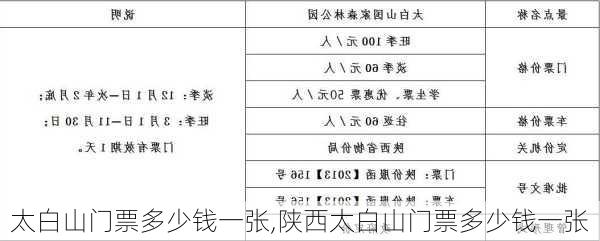 太白山门票多少钱一张,陕西太白山门票多少钱一张