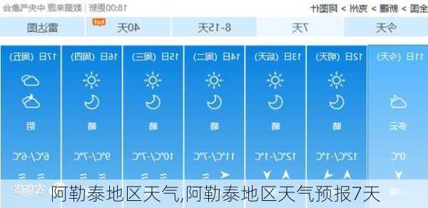 阿勒泰地区天气,阿勒泰地区天气预报7天