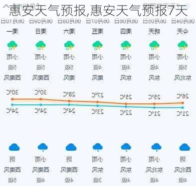 惠安天气预报,惠安天气预报7天