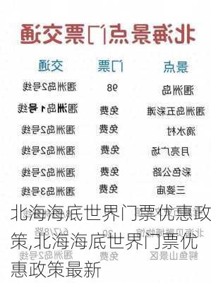 北海海底世界门票优惠政策,北海海底世界门票优惠政策最新