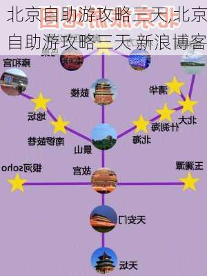 北京自助游攻略三天,北京自助游攻略三天 新浪博客