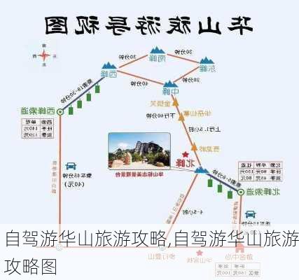 自驾游华山旅游攻略,自驾游华山旅游攻略图