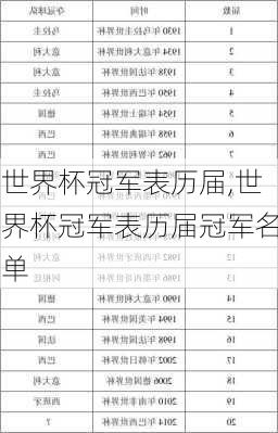 世界杯冠军表历届,世界杯冠军表历届冠军名单