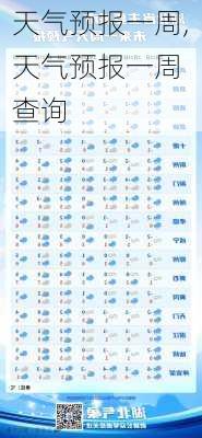 天气预报一周,天气预报一周 查询