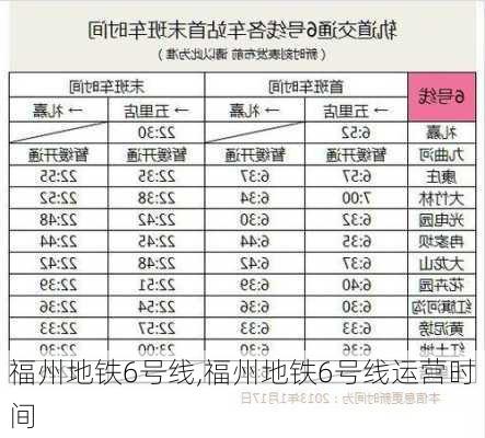 福州地铁6号线,福州地铁6号线运营时间