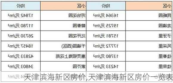 天津滨海新区房价,天津滨海新区房价一览表