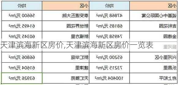 天津滨海新区房价,天津滨海新区房价一览表