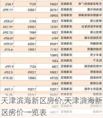 天津滨海新区房价,天津滨海新区房价一览表