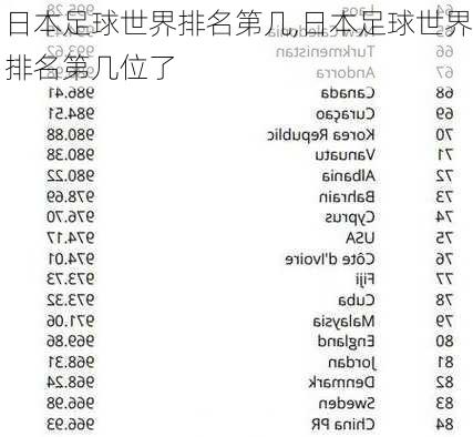 日本足球世界排名第几,日本足球世界排名第几位了