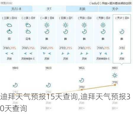 迪拜天气预报15天查询,迪拜天气预报30天查询