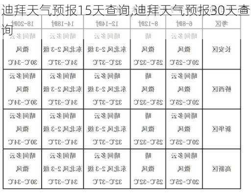 迪拜天气预报15天查询,迪拜天气预报30天查询