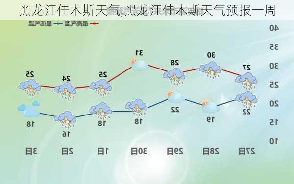 黑龙江佳木斯天气,黑龙江佳木斯天气预报一周