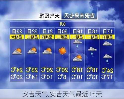 安吉天气,安吉天气最近15天