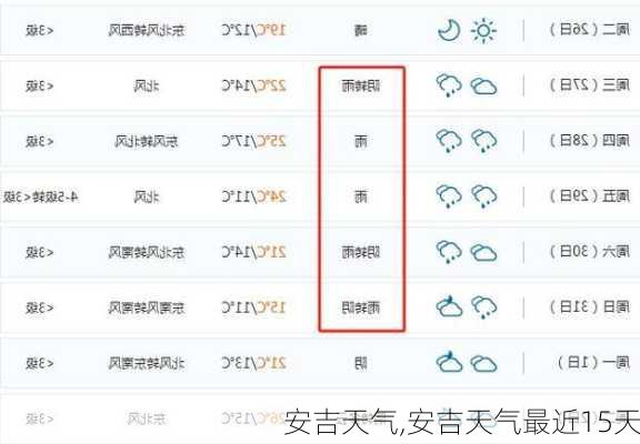 安吉天气,安吉天气最近15天