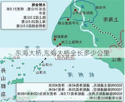 东海大桥,东海大桥全长多少公里