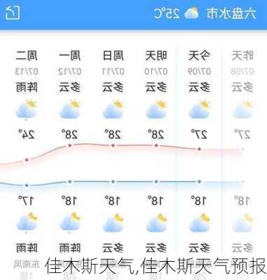 佳木斯天气,佳木斯天气预报