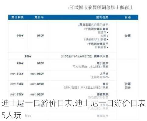 迪士尼一日游价目表,迪士尼一日游价目表5人玩