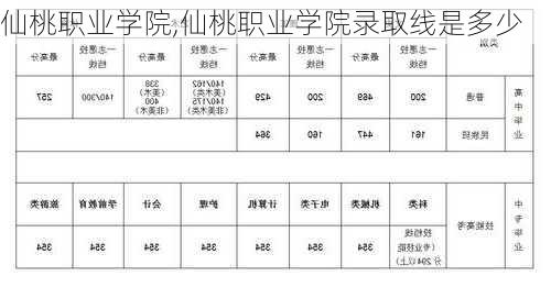 仙桃职业学院,仙桃职业学院录取线是多少