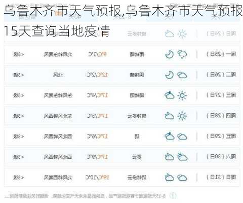 乌鲁木齐市天气预报,乌鲁木齐市天气预报15天查询当地疫情