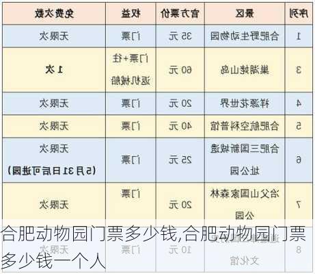 合肥动物园门票多少钱,合肥动物园门票多少钱一个人