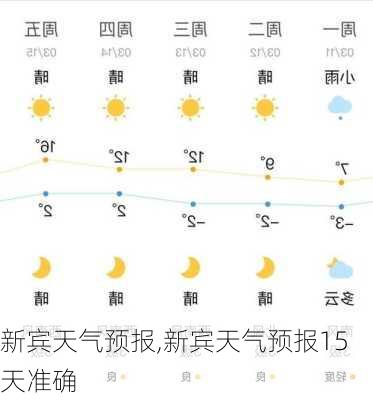 新宾天气预报,新宾天气预报15天准确