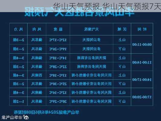 华山天气预报,华山天气预报7天