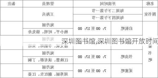 深圳图书馆,深圳图书馆开放时间