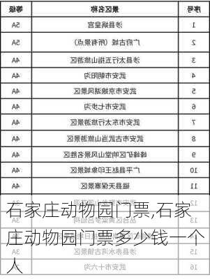 石家庄动物园门票,石家庄动物园门票多少钱一个人