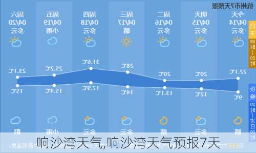 响沙湾天气,响沙湾天气预报7天