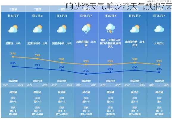 响沙湾天气,响沙湾天气预报7天