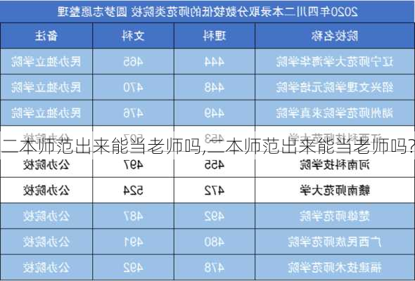 二本师范出来能当老师吗,二本师范出来能当老师吗?