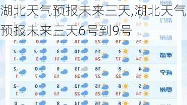 湖北天气预报未来三天,湖北天气预报未来三天6号到9号