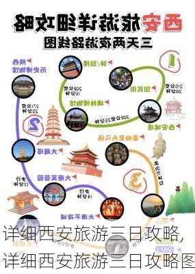 详细西安旅游三日攻略,详细西安旅游三日攻略图