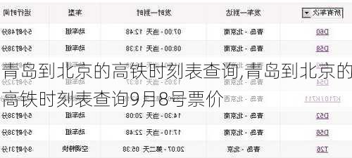 青岛到北京的高铁时刻表查询,青岛到北京的高铁时刻表查询9月8号票价