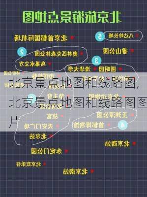 北京景点地图和线路图,北京景点地图和线路图图片