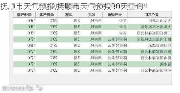 抚顺市天气预报,抚顺市天气预报30天查询