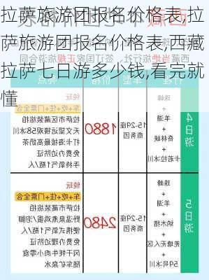 拉萨旅游团报名价格表,拉萨旅游团报名价格表,西藏拉萨七日游多少钱,看完就懂