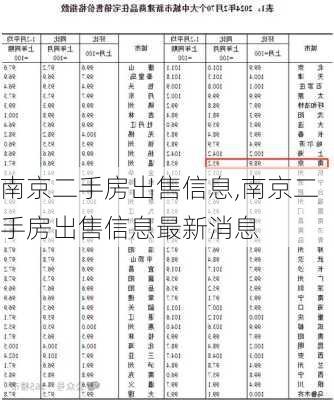 南京二手房出售信息,南京二手房出售信息最新消息